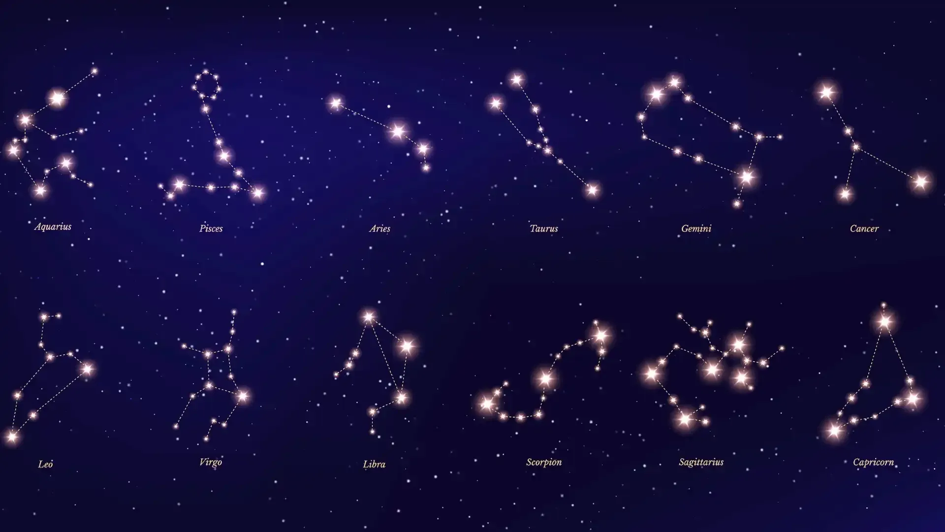 Horoscope Today, September 15, 2026: Astrology Predictions for All Zodiac Signs